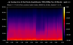 U2 - Sunday Bloody Sunday (Live At Red Rocks Amphitheatre 1983) [1080p-Flac 24.96].mkv.png