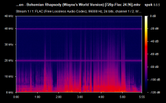 Queen - Bohemian Rhapsody (Wayne's World Version) [720p-Flac 24.96].mkv.png