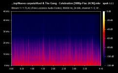 Kool & The Gang - Celebration [1080p-Flac 24.96].mkv.png