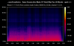 Eurythmics - Swee Dreams (Are Made Of This) [720p-Flac 24.96].mkv.png