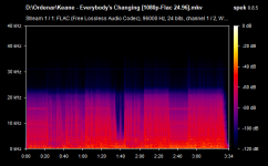 Keane - Everybody's Changing [1080p-Flac 24.96].mkv.png