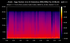 David Bowie - Ziggy Stardust  (Live At Glastonbury 2000) [1080p-Flac 24.48].mkv.png