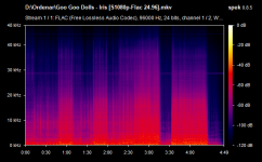 Goo Goo Dolls - Iris [S1080p-Flac 24.96].mkv.png
