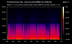 Green Day - American Idiot [1080p-Flac 24.96].mkv.png