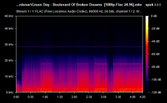 Green Day - Boulevard Of Broken Dreams  [1080p-Flac 24.96].mkv.png