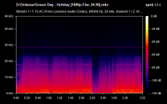 Green Day - Holiday [1080p-Flac 24.96].mkv.png