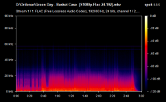 Green Day - Basket Case  [1080p-Flac 24.192].mkv.png