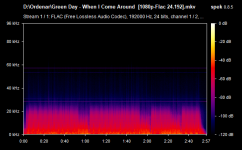 Green Day - When I Come Around  [1080p-Flac 24.192].mkv.png